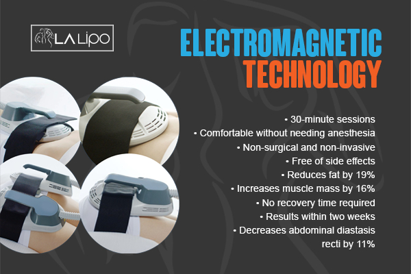 Graphic to show bullet points of how LA-EMS Body Sculpting Warwick treatment works