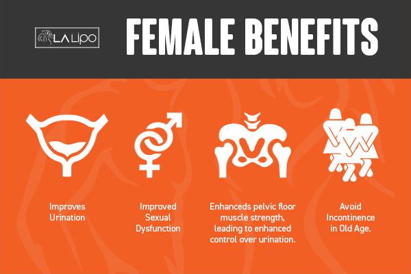 See our incontinence treatment prices and plans from LA LIPO Warwick