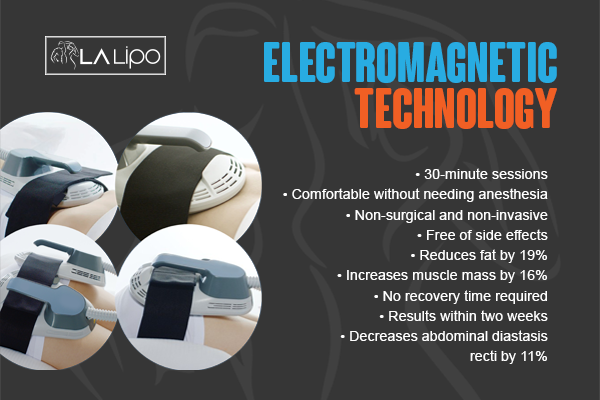 Benefits of LA-EMS Body Sculpting Treatment Warwick