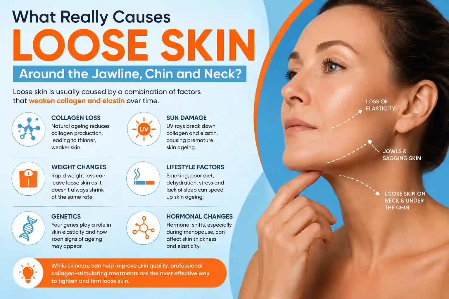What Really Causes Loose Skin Around the Jawline, Chin and Neck Warwick?